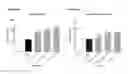 Fig. 09 - METHOD OF TREATING DISEASE CHARACTERISED BY PROTEIN AGGREGATE DEPOSITION IN NEURONAL CELLS