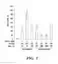 Fig. 07 - USE OF CHELATORS OF DIVALENT CATIONS TO PROMOTE NERVE REGENERATION