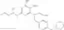 Fig. 197 - Modulators of toll-like receptors
