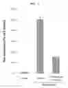Fig. 03 - Pharmaceutical composition for preventing or treating inflammatory diseases, containing as active ingredient