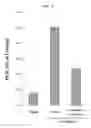 Fig. 04 - Pharmaceutical composition for preventing or treating inflammatory diseases, containing as active ingredient