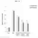 Fig. 10 - Pharmaceutical composition for preventing or treating inflammatory diseases, containing as active ingredient