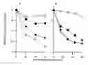 Fig. 01 - COMBINATION THERAPY FOR TREATING PROTEIN DEFICIENCY DISORDERS