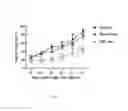 Fig. 08 - Optimized cancer stem cell vaccines