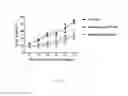 Fig. 09 - Optimized cancer stem cell vaccines