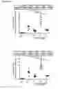 Fig. 15 - Vaccines with CD40 ligand as an adjuvant