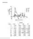 Fig. 16 - Vaccines with CD40 ligand as an adjuvant