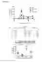 Fig. 17 - Vaccines with CD40 ligand as an adjuvant