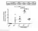 Fig. 20 - Vaccines with CD40 ligand as an adjuvant