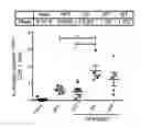 Fig. 25 - Vaccines with CD40 ligand as an adjuvant