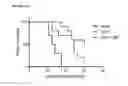 Fig. 28 - Vaccines with CD40 ligand as an adjuvant