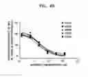 Fig. 07 - Antibody specifically binding to ErbB3 and use thereof