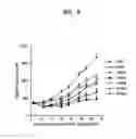 Fig. 09 - Antibody specifically binding to ErbB3 and use thereof