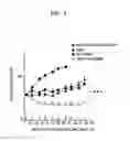 Fig. 12 - Antibody specifically binding to ErbB3 and use thereof