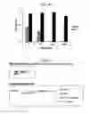 Fig. 15 - Adhesive peptide and use therefor