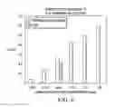 Fig. 08 - Amine-functionalized polymeric compositions for medical devices