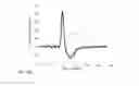 Fig. 09 - FILTERING A PRESSURE SIGNAL FROM A PRESSURE SENSOR IN A BLOOD PROCESSING APPARATUS