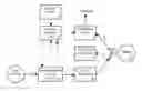 Fig. 01 - Methods for controlling mechanical lung ventilation