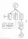 Fig. 02 - Methods for controlling mechanical lung ventilation