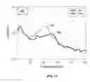 Fig. 18 - Adaptive deep brain stimulation using homeostatic window
