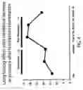 Fig. 05 - Device and implantation system for electrical stimulation of biological systems