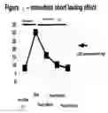 Fig. 06 - Device and implantation system for electrical stimulation of biological systems