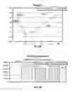 Fig. 61 - Systems and methods for using a transcutaneous electrical stimulation device to deliver titrated therapy