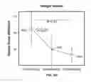 Fig. 63 - Systems and methods for using a transcutaneous electrical stimulation device to deliver titrated therapy