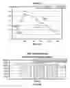 Fig. 66 - Systems and methods for using a transcutaneous electrical stimulation device to deliver titrated therapy