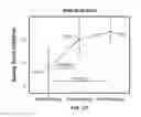 Fig. 68 - Systems and methods for using a transcutaneous electrical stimulation device to deliver titrated therapy