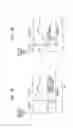 Fig. 07 - Perception change-based adjustments in hearing prostheses
