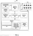 Fig. 03 - Adaptive deep brain stimulation using movement desynchronization