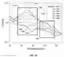 Fig. 16 - Adaptive deep brain stimulation using movement desynchronization