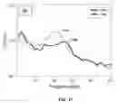 Fig. 18 - Adaptive deep brain stimulation using movement desynchronization