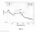 Fig. 18 - Adaptive deep brain stimulation using frequency sub-bands