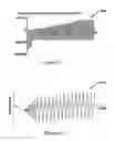 Fig. 06 - Onset-mitigating high-frequency nerve block