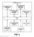 Fig. 03 - Facilitating integrity of telemetry connectivity between an implantable device and a remote device