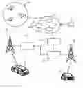 Fig. 01 - Adaptive control of automotive HVAC system using crowd-sourcing data