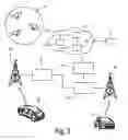 Fig. 03 - Adaptive control of automotive HVAC system using crowd-sourcing data