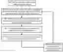 Fig. 01 - Method, system and vehicle for use of an object displaying device in a vehicle