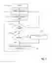 Fig. 02 - Method for operating a motor vehicle hydraulic brake system