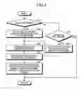 Fig. 04 - Control device for hybrid vehicle