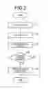 Fig. 03 - Collision avoidance assistance device