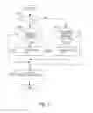 Fig. 08 - STEERING CONTROL DEVICE