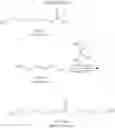 Fig. 07 - Esterification process