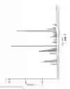 Fig. 02 - Crystalline forms of 1-((2R,4R)-2-(1H-benzo[d]imidazol-2-yl)-1-methylpiperidin-4-yl)-3-(4-cyanophenyl)urea maleate