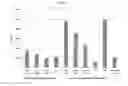 Fig. 02 - Modified amino acids comprising tetrazine functional groups, methods of preparation, and methods of their use