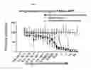 Fig. 08 - INHIBITORS OF VIRUSES
