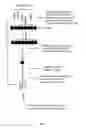 Fig. 02 - Bioactive peptides having insecticide activity