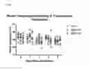 Fig. 02 - Mutated 